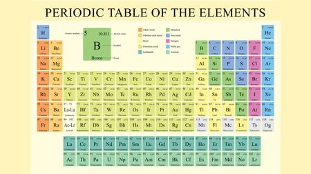 Periodic Table of Elements.